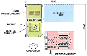 SBM-MH1, SBM-M1 SEMI-AUTOMATIC